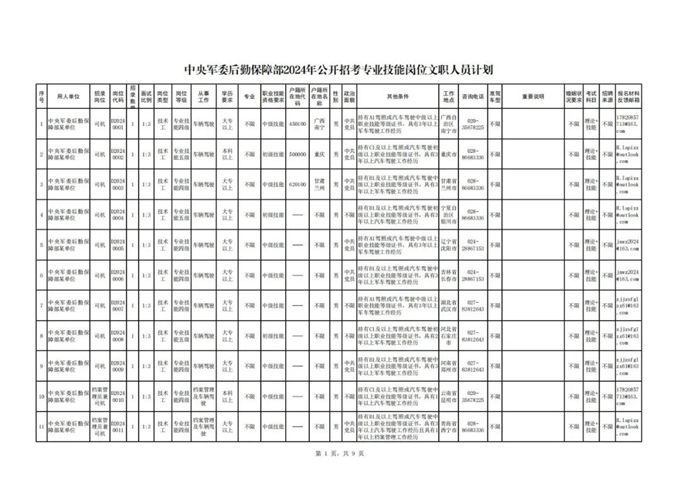 中央军委后勤保障部2024年公开招考专业技能岗位文职人员公告