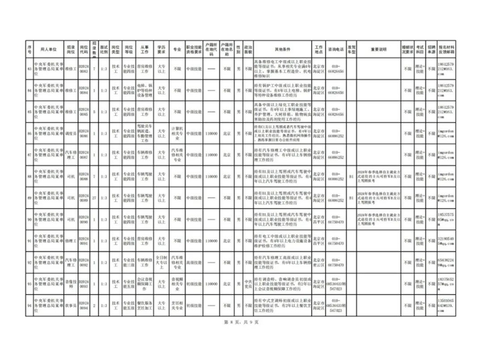 中央军委后勤保障部2024年公开招考专业技能岗位文职人员公告