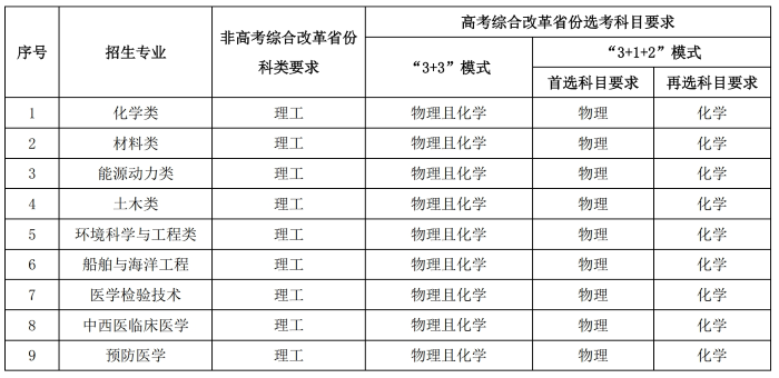 华中科技大学2024年高校专项计划招生简章