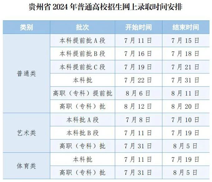 2024贵州高考提前批录取时间安排 什么时候查询结果