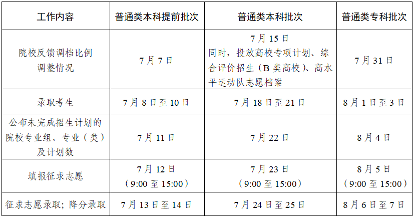 2024江苏高考各批次录取状态结果查询时间及入口