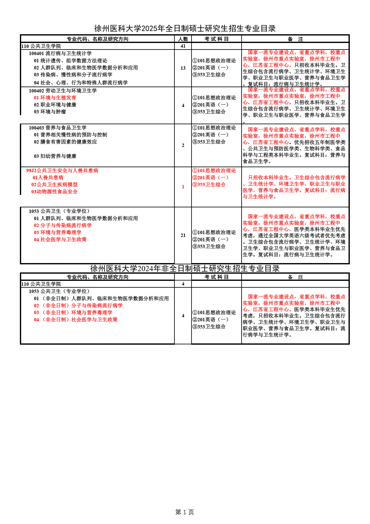 研究生招生专业公示：徐州医科大学公共卫生学院