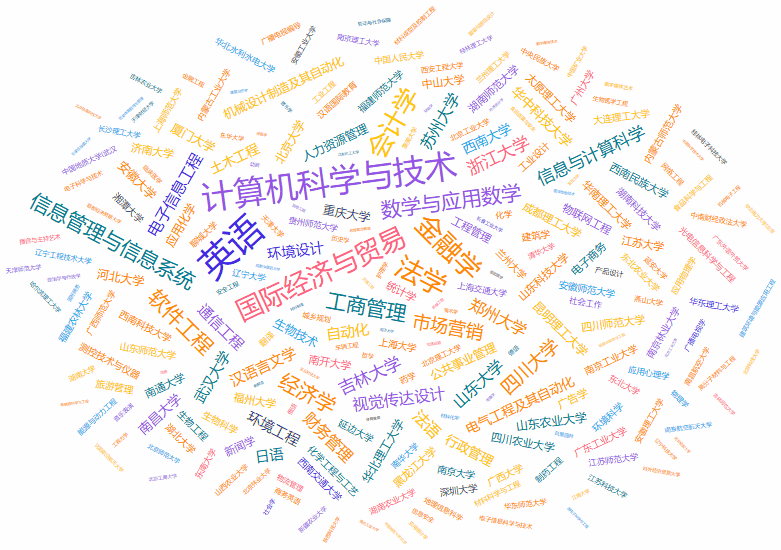 gif 1 院校专业范围.gif