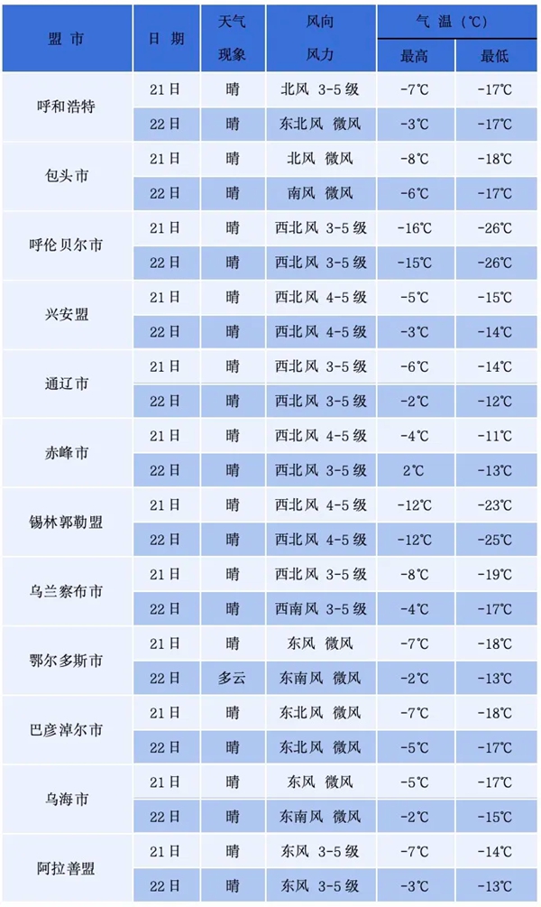 天气预报.jpg