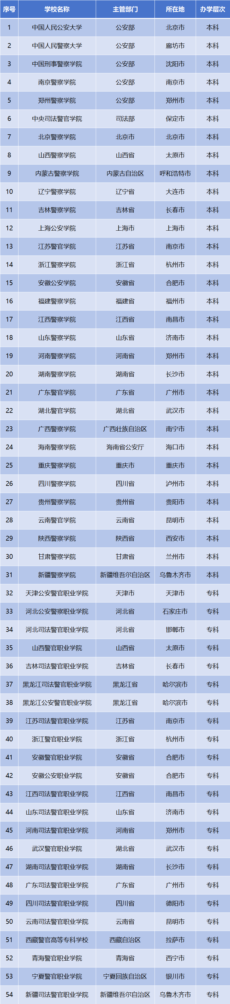 全國(guó)警校名單.png