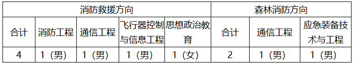中国消防救援学院.png