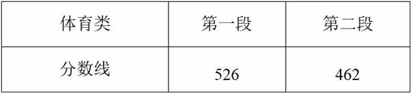 3. 体育类综合分分段线.jpg