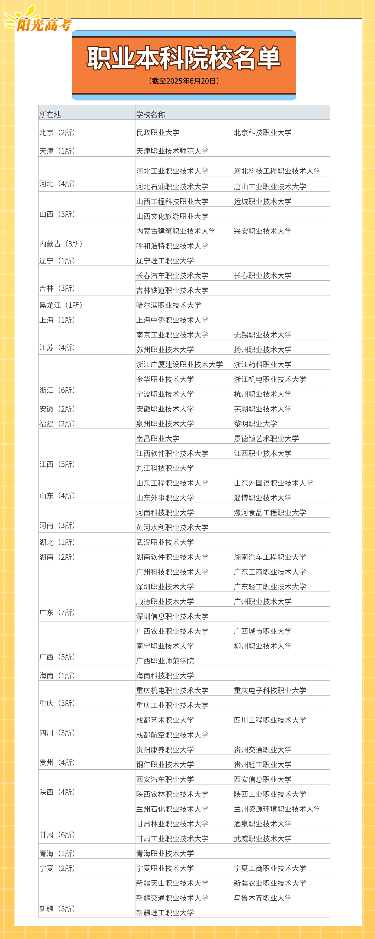 89所职业本科院校名单.png