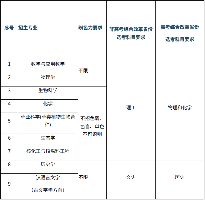 WXWorkLocalGovPro_17757199263282.png